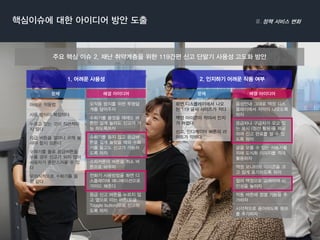 어려운작동법 
사용방식이복잡하다 
누르고있는것이직관적이지않다 
응급버튼을얼마나오래눌러야할지모른다 
수화기를들로응급버튼을누를경우신고가되지않아사용자가혼란스러울수있다 
무의식적으로수화기를들것같다 
1. 어려운사용성 
오작동방지를위한투명덮개를덮어주자 
수화기를들었을때에도버튼만길게눌러도신고가가능하도록하자 
수화기를들지않고응급버튼을길게눌렀을때와수화기를들고도신고가가능하도록하자 
스피커폰의버튼을취소버튼으로바꾸자 
전화기사용방법을화면디스플레이에애니메이션으로가이드해준다 
응급신고버튼을누르지않고옆으로미는버튼(토글. Toggle button)으로신고하도록하자 
문제 
해결아이디어 
화면디스플레이에서나오는119 글씨사이즈가작다 
액정아이콘이작아서인지가어렵다 
신고, 인디케이터버튼의라이트가약하다 
2. 인지하기어려운작동여부 
음성안내그대로액정디스플레이에서자막이나오도록하자 
응급차나구급차가오고있는표시(점선활용)를제공하여신고완료를알수있도록하자 
글을모를수있는사용자를위해도식화이미지를적극활용하자 
액정모니터의아이콘을크고쉽게표기하도록하자 
컬러액정으로교체하여시인성을높이자 
작동버튼에점멸기능을추가하자 
시각적으로용이하도록램프를추가하자 
문제 
해결아이디어 
핵심이슈에대한아이디어방안도출정책서비스변화 
주요핵심이슈2. 재난취약계층을위한119간편신고단말기사용성고도화방안  