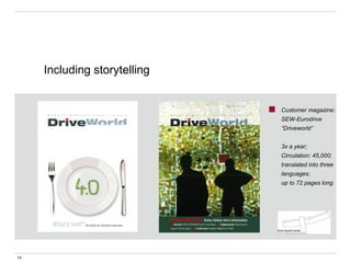 Customer magazine:
SEW-Eurodrive
“Driveworld”
3x a year;
Circulation: 45,000;
translated into three
languages;
up to 72 pages long
14
Including storytelling
 