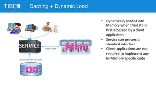 Caching + Dynamic Load 
SERVICE 
• Dynamically 
loaded 
into 
Memory 
when 
the 
data 
is 
first 
accessed 
by 
a 
client 
applicaDon 
• Service 
can 
present 
a 
standard 
interface 
• Client 
applicaDons 
are 
not 
required 
to 
implement 
any 
In-­‐Memory 
specific 
code 
(1) 
Check 
Cache 
(2) 
Load 
from 
DB 
if 
not 
in 
Cache 
 