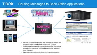 Routing Messages to Back-Office Applications 
• Receive 
a 
common 
data 
feed 
that 
needs 
to 
be 
parsed 
and 
routed 
to 
several 
back-­‐office 
applicaDons 
can 
use 
• In-­‐Memory 
holding 
reference 
informaDon 
for 
the 
rouDng 
applicaDon. 
The 
router 
can 
quickly 
determine 
where 
to 
send 
the 
data. 
• Examples: 
Bank 
payments, 
insurance 
claims 
processing 
 