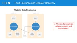 Fault Tolerance and Disaster Recovery 
Multisite Data Replication: 
In-­‐Memory 
CompuDng 
is 
reliable, 
scalable 
and 
fault-­‐tolerant! 
 