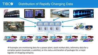 Distribution of Rapidly Changing Data 
à 
Examples 
are 
monitoring 
data 
for 
a 
power 
plant, 
stock 
market 
data, 
telemetry 
data 
for 
a 
complex 
system 
(example, 
a 
satellite), 
or 
the 
status 
and 
locaDon 
of 
packages 
for 
a 
major 
logisDcs 
or 
shipping 
company. 
 