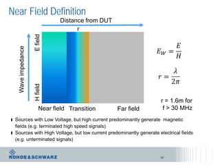 17
Near Field Definition
ı Sources with Low Voltage, but high current predominantly generate magnetic
fields (e.g. terminated high speed signals)
ı Sources with High Voltage, but low current predominantly generate electrical fields
(e.g. unterminated signals)
Near field Transition Far field
EfieldHfield
Distance from DUT
r
Waveimpedance
r = 1.6m for
f > 30 MHz
 