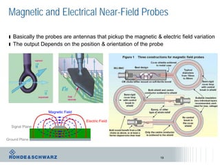 Magnetic and Electrical Near-Field Probes
19
ı Basically the probes are antennas that pickup the magnetic & electric field variation
ı The output Depends on the position & orientation of the probe
 