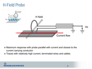 20
H-Field Probe
ı Maximum response with probe parallel with current and closest to the
current carrying conductor
ı Traces with relatively high current, terminated wires and cables
Current flow
H field
Vo
 