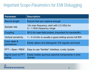 Important Scope-Parameters for EMI Debugging
Parameter Description
Record length Ensure that you capture enough
Sample rate
>2x max frequency, start with 2.5 GS/s for
0 – 1 GHz frequency range
Coupling 50 Ω for near-field probes (important for bandwidth)
Vertical sensitivity 1 – 5 mV/div is usually a good setting across full BW
Color table &
persistence
Easily detect and distinguish CW signals and burst
FFT – Span / RBW Easy to use “familiar” interface, Lively Update
Signal zoom & FFT
gating
Easily isolate spurious spectral components in time
domain
24
 