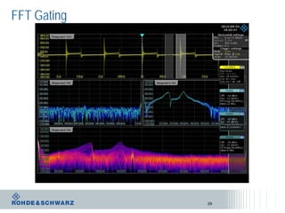 FFT Gating
29
 