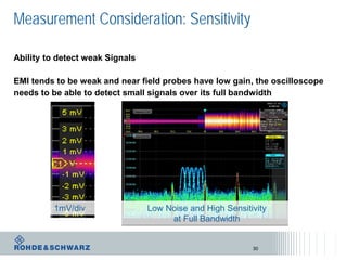 Measurement Consideration: Sensitivity
Ability to detect weak Signals
EMI tends to be weak and near field probes have low gain, the oscilloscope
needs to be able to detect small signals over its full bandwidth
Low Noise and High Sensitivity
at Full Bandwidth
1mV/div
30
 