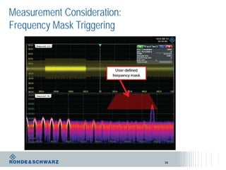 Measurement Consideration:
Frequency Mask Triggering
34
 