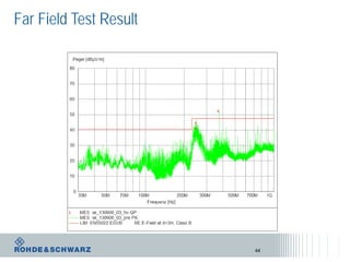 Far Field Test Result
44
 