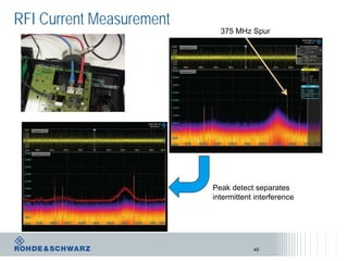 RFI Current Measurement
375 MHz Spur
Peak detect separates
intermittent interference
45
 
