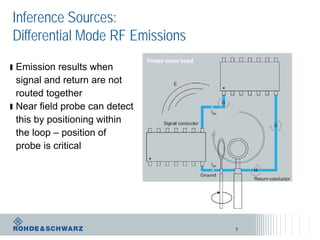Inference Sources:
Differential Mode RF Emissions
ı Emission results when
signal and return are not
routed together
ı Near field probe can detect
this by positioning within
the loop – position of
probe is critical
7
 