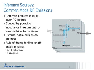 Inference Sources:
Common Mode RF Emissions
ı Common problem in multi-
layer PC boards
ı Caused by parasitic
inductance in return path or
asymmetrical transmission
ı External cable acts as an
antenna
ı Rule of thumb for line length
as an antenna:
 λ/10 not critical
 λ/6 critical
9
 