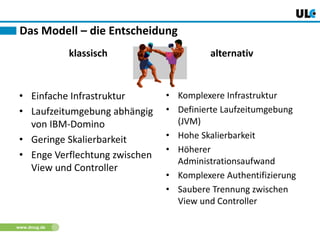 www.dnug.de
Das Modell – die Entscheidung
• Einfache Infrastruktur
• Laufzeitumgebung abhängig
von IBM-Domino
• Geringe Skalierbarkeit
• Enge Verflechtung zwischen
View und Controller
• Komplexere Infrastruktur
• Definierte Laufzeitumgebung
(JVM)
• Hohe Skalierbarkeit
• Höherer
Administrationsaufwand
• Komplexere Authentifizierung
• Saubere Trennung zwischen
View und Controller
klassisch alternativ
 