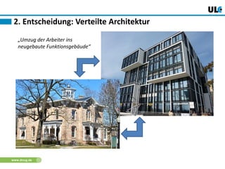 www.dnug.de
2. Entscheidung: Verteilte Architektur
„Umzug der Arbeiter ins
neugebaute Funktionsgebäude“
 