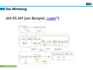 www.dnug.de
JAX-RS API (am Beispiel „Login“)
Das Werkzeug
 