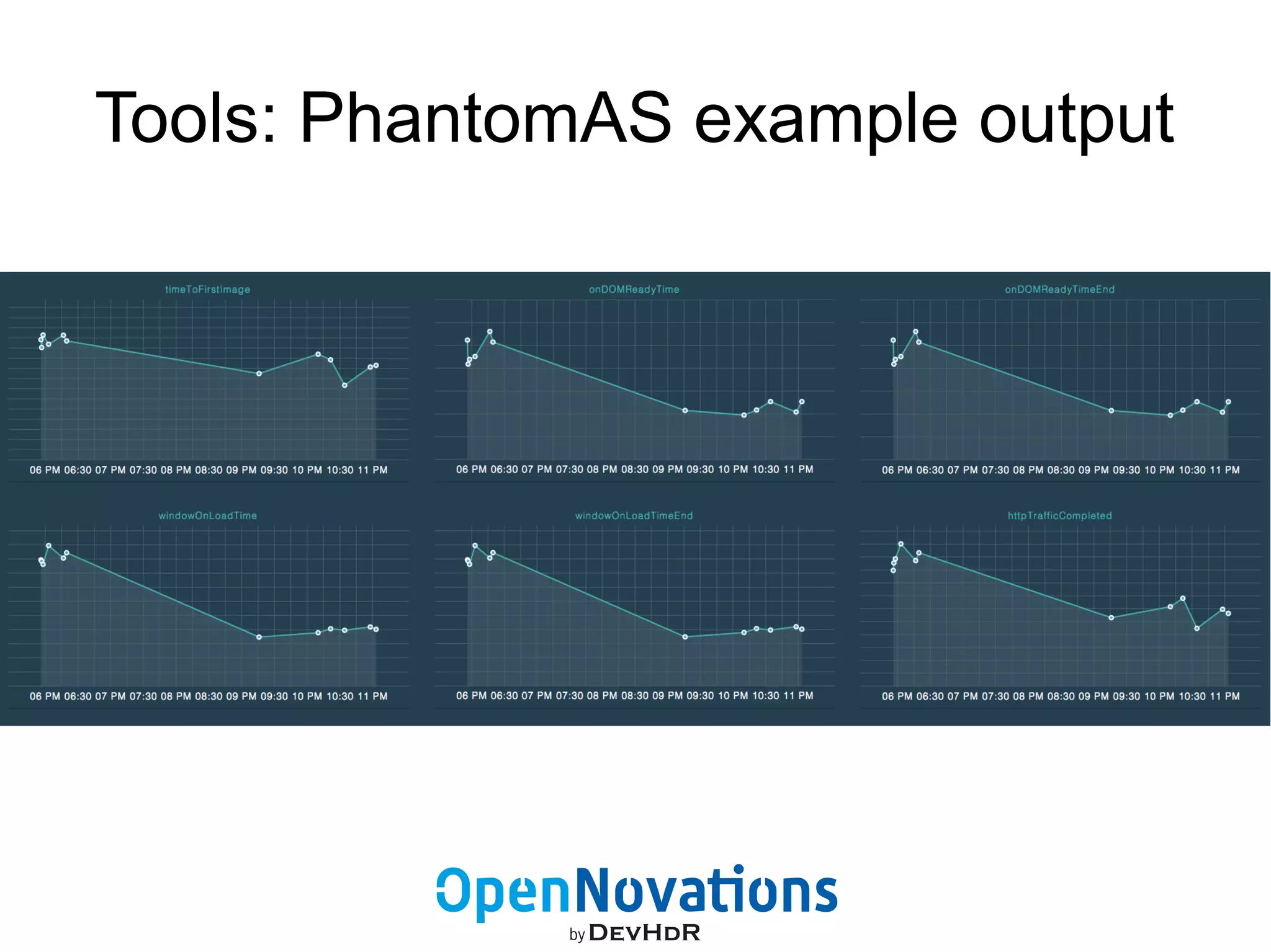 Tools: PhantomAS example output 
 