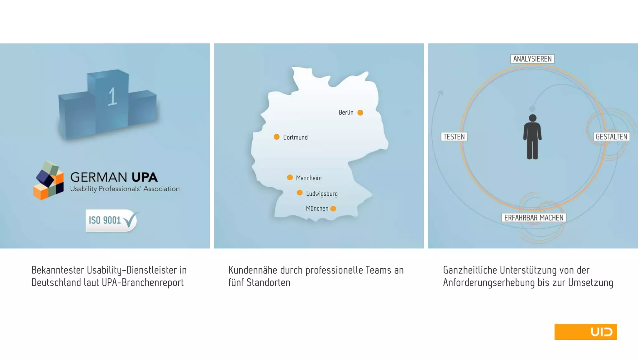 Bekanntester Usability-Dienstleister in
Deutschland laut UPA-Branchenreport
Kundennähe durch professionelle Teams an
fünf Standorten
Ganzheitliche Unterstützung von der
Anforderungserhebung bis zur Umsetzung
 