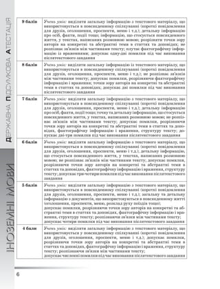 6
ÄÅÐÆÀÂÍÀÏІÄÑÓÌÊÎÂÀÀÒÅÑÒÀÖІß
ІНОЗЕМНІМОВИ
9 балів Учень уміє: виділяти загальну інформацію з текстового матеріалу, що
використовується в повсякденному спілкуванні (короткі повідомлення
для друзів, оголошення, проспекти, меню і т.д.); детальну інформацію
про осіб, факти, події тощо; інформацію, що стосується повсякденного
життя, у текстах, написаних розмовною мовою; розрізняти точки зору
авторів на конкретні та абстрактні теми в статтях та доповідях; не
розпізнає зв’язків між частинами тексту; плутає фактографічну інфор-
мацію із враженнями; допускає одну-дві помилки під час виконання
післятекстового завдання
8 балів Учень уміє: виділяти загальну інформацію із текстового матеріалу, що
використовується в повсякденному спілкуванні (короткі повідомлення
для друзів, оголошення, проспекти, меню і т.д.); не розпізнає зв’язків
між частинами тексту; допускає помилки, розрізняючи фактографічну
інформацію і враження; точки зору авторів на конкретні та абстрактні
теми в статтях та доповідях; допускає дві помилки під час виконання
післятекстового завдання
7 балів Учень уміє: виділяти загальну інформацію з текстового матеріалу, що
використовується в повсякденному спілкуванні (короткі повідомлення
для друзів, оголошення, проспекти, меню і т.д.); детальну інформацію
про осіб, факти, подіїтощо; точну та детальну інформацію, що стосується
повсякденного життя, у текстах, написаних розмовною мовою; не розпіз-
нає зв’язків між частинами тексту; допускає помилки, розрізняючи
точки зору авторів на конкретні та абстрактні теми в статтях та допо-
відях, фактографічну інформацію і враження, структуру тексту; до-
пускає дві-три помилки під час виконання післятекстового завдання
6 балів Учень уміє: виділяти загальну інформацію з текстового матеріалу, що
використовується в повсякденному спілкуванні (короткі повідомлення
для друзів, оголошення, проспекти, меню і т.д.); детальну інформацію,
що стосується повсякденного життя, у текстах, написаних розмовною
мовою; не розпізнає зв’язків між частинами тексту; допускає помилки,
розрізняючи точки зору авторів на конкретні та абстрактні теми в
статтях та доповідях, фактографічну інформацію і враження, структуру
тексту; допускає три-чотири помилки під час виконання післятекстового
завдання
5 балів Учень уміє: виділяти загальну інформацію з текстового матеріалу, що
використовується в повсякденному спілкуванні (короткі повідомлення
для друзів, оголошення, проспекти, меню і т.д.); загальну та детальну
інформацію з документів, що використовуються в повсякденному житті
(оголошення, проспекти, меню, розклад руху поїздів тощо);
допускає помилки, розрізняючи точки зору авторів на конкретні та аб-
страктні теми в статтях та доповідях, фактографічну інформацію і вра-
ження, структуру тексту; розпізнаючи зв’язки між частинами тексту;
допускає чотири помилки під час виконання післятекстового завдання
4 бали Учень уміє: виділяти загальну інформацію з текстового матеріалу, що
використовується у повсякденному спілкуванні (короткі повідомлення
для друзів, оголошення, проспекти, меню і т.д.); допускає помилки,
розрізняючи точки зору авторів на конкретні та абстрактні теми в
статтях та доповідях, фактографічну інформацію і враження, структуру
тексту; розпізнаючи зв’язки між частинами тексту;
допускає численні помилки під час виконання післятекстового завдання
ÄÅÐÆÀÂÍÀÏІÄÑÓÌÊÎÂÀÀÒÅÑÒÀÖІß
 