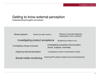 Getting to know external perception
Understanding thoughts and actions
Brand research
Investigating product acceptance
Investigating change processes
Exploring external perception
Multipliers/journalists survey
Exploring PR subjects (subject and concept laboratory)
Investigating corporate communication
(forms, subjects, channels)
Research corporate publishing
(expectations, form, contents)
Market and sales research
Investigating the effect of sustainability activities
Social media monitoring
Investigation projects
6
 