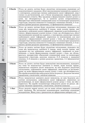 ÄÅÐÆÀÂÍÀÏІÄÑÓÌÊÎÂÀÀÒÅÑÒÀÖІß
НІМЕЦЬКАМОВА
10
6 балів Учень не досить логічно будує діалогічне спілкування відповідно до
комунікативного завдання, обсяг висловлювання менший від заданого,
є повторення; демонструє вміння здійснювати запит інформації, звер-
татися за роз’ясненнями, але в бесіді неодноразово порушує правила
мовленнєвого етикету. Має труднощі у формулюванні власної думки з
теми, що обговорюється, та із запитом думки співрозмовника.
Використовує обмежений словниковий запас та елементарні граматичні
структури, допускає помилки (4–5 помилок у вживанні лексики, 4–5 по-
милок в різних розділах граматики, 1–2 фонематичні помилки)
5 балів Учень не досить логічно будує діалогічне спілкування, відходить від
теми або намагається замінити її іншою, якою володіє краще, має
труднощі у здійсненні запиту інформації, зверненні за роз’ясненнями, а
також у формулюванні власної думки з теми, що обговорюється, обсяг
висловлювання менший від заданого, є повторення; демонструє вміння
здійснювати запит інформації, звертатися за поясненнями, але має
труднощі у формулюванні власної думки з теми, що обговорюється;
використовує обмежений словниковий запас та елементарні граматичні
структури, допускає помилки (4–5 помилок у вживанні лексики, 4–5 по-
милок у різних розділах граматики, 1–2 фонематичні помилки)
4 бали Учень не досить логічно будує діалогічне спілкування, відходить від
теми або намагається замінити її іншою, якою володіє краще; має
труднощі під час здійснення запиту інформації, звернення за пояс-
неннями, а також формулювання власної думки з теми, що обгово-
рюється, використовує обмежений словниковий запас та елементарні
граматичні структури, допускає помилки (5–6 помилок у вживанні
лексики, 5–6 помилок у різних розділах граматики, 3–4 фонематичні
помилки)
3 бали Учень не досить логічно будує монологічне висловлювання, відходить
від теми чи намагається замінити її іншою, якою володіє краще,
намагається замінити діалог монологом, не вміє будувати діалогічне
спілкування, здійснювати запит інформації, звертатися за роз’яснен-
нями, не може сформулювати власну думку з теми, що обговорюється.
На спроби екзаменатора побудувати діалог не реагує. Допускає численні
граматичні, стилістичні, лексичні помилки
2 бали Учень намагається замінити діалог монологом, не вміє будувати діа-
логічне спілкування, здійснювати запит інформації, звертатися за
роз’ясненнями, не може сформулювати власну думку з теми, що обго-
ворюється. На спроби екзаменатора побудувати діалог не реагує. До-
пускає численні граматичні, стилістичні, лексичні помилки
1 бал Учень розуміє окремі деталі, але не може зв’язно передати основний
зміст завдання. На поставлені екзаменатором запитання відповідає
незадовільно. Мова учня є граматично не оформленим набором слів
 
