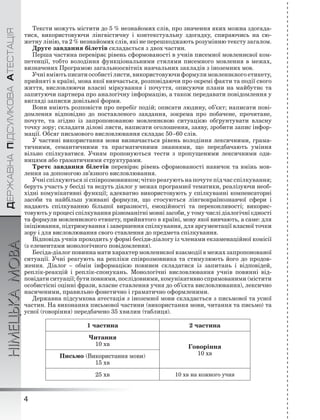 ÄÅÐÆÀÂÍÀÏІÄÑÓÌÊÎÂÀÀÒÅÑÒÀÖІß
НІМЕЦЬКАМОВА
4
Тексти можуть містити до 5 % незнайомих слів, про значення яких можна здогада-
тися, використовуючи лінгвістичну і контекстуальну здогадку, спираючись на сю-
жетну лінію, та 2 % незнайомих слів, які не перешкоджають розумінню тексту загалом.
Друге завдання білетів складається з двох частин.
Перша частина перевіряє рівень сформованості в учнів писемної мовленнєвої ком-
петенції, тобто володіння функціональними стилями писемного мовлення в межах,
визначених Програмою загальноосвітніх навчальних закладів з іноземних мов.
Учні вміють писати особисті листи, використовуючи формули мовленнєвого етикету,
прийняті в країні, мова якої вивчається, розповідаючи про окремі факти та події свого
життя, висловлюючи власні міркування і почуття, описуючи плани на майбутнє та
запитуючи партнера про аналогічну інформацію, а також передавати повідомлення у
вигляді записки довільної форми.
Вони вміють розповісти про перебіг подій; описати людину, об’єкт; написати пові-
домлення відповідно до поставленого завдання, зокрема про побачене, прочитане,
почуте, та згідно із запропонованою мовленнєвою ситуацією обґрунтувати власну
точку зору; складати ділові листи, написати оголошення, заяву, зробити запис інфор-
мації. Обсяг письмового висловлювання складає 50–60 слів.
У частині використання мови визначається рівень володіння лексичними, грама-
тичними, семантичними та прагматичними знаннями, що передбачають уміння
вільно спілкуватися. Учням пропонуються тести з пропущеними лексичними оди-
ницями або граматичними структурами.
Третє завдання білетів перевіряє рівень сформованості навичок та вмінь мов-
лення за допомогою зв’язного висловлювання.
Учні спілкуються зі співрозмовником; чітко реагують на почуте під час спілкування;
беруть участь у бесіді та ведуть діалог у межах програмної тематики, реалізуючи необ-
хідні комунікативні функції; адекватно використовують у спілкуванні компенсаторні
засоби та найбільш уживані формули, що стосуються лінгвокраїнознавчої сфери і
надають спілкуванню більшої виразності, емоційності та переконливості; викорис-
товують у процесі спілкування різноманітні мовні засоби, у тому числі діалогічні єдності
та формули мовленнєвого етикету, прийнятого в країні, мову якої вивчають, а саме: для
ініціювання, підтримування і завершення спілкування, для аргументації власної точки
зору і для висловлювання свого ставлення до предмета спілкування.
Відповідь учнів проходить у формі бесіди-діалогу із членами екзаменаційної комісії
(з елементами монологічного повідомлення).
Бесіда-діалог повинна мати характер мовленнєвої взаємодії в межах запропонованої
ситуації. Учні реагують на репліки співрозмовника та стимулюють його до продов-
ження. Діалог – обмін інформацією повинен складатися із запитань і відповідей,
реплік-реакцій і реплік-спонукань. Монологічні висловлювання учнів повинні від-
повідати ситуації; бути повними, послідовними, комунікативно спрямованими (містити
особистісні оцінні фрази, власне ставлення учня до об’єкта висловлювання), лексично
насиченими, правильно фонетично і граматично оформленими.
Державна підсумкова атестація з іноземної мови складається з письмової та усної
частин. На виконання письмової частини (використання мови, читання та письмо) та
усної (говоріння) передбачено 35 хвилин (таблиця).
1 частина 2 частина
Читання
10 хв Говоріння
10 хвПисьмо (Використання мови)
15 хв
25 хв 10 хв на кожного учня
 