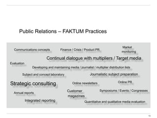 Communications concepts
Integrated reporting
Strategic consulting
Subject and concept laboratory
Evaluation
Market
monitoring
Continual dialogue with multipliers / Target media
Online PR
Journalistic subject preparation
Developing and maintaining media / journalist / multiplier distribution lists
Quantitative and qualitative media evaluation
Public Relations – FAKTUM Practices
Online newsletters
Annual reports
Customer
magazines
Symposiums / Events / Congresses
Finance / Crisis / Product PR
13
 
