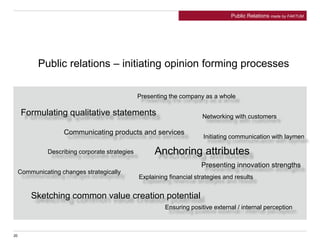 Presenting the company as a whole
Communicating products and services
Formulating qualitative statements
Anchoring attributes
Networking with customers
Explaining financial strategies and results
Describing corporate strategies
Communicating changes strategically
Presenting innovation strengths
Ensuring positive external / internal perception
Sketching common value creation potential
Public relations – initiating opinion forming processes
Initiating communication with laymen
20
Public Relations made by FAKTUM
 