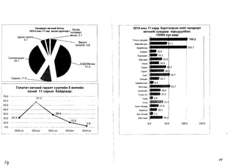 ------ 
70.0 
12014 OHbl 11 cap 
SCCSH AYHr33p 1XallABapT 
_eBYr.1H;3.7 
BI'IPyCT 
CallXr.1Hl.3l.3r; 
33.1 
63AX8BYr.1H; 
41.5 
Cvpbe3; 11.5 
LtycaH 
cyynra; 4.1 ___~ XElnaTI'IT; 5~8 
Xan,qBapT SB'fHHM 6yr3'-' 6yca,a. 
renaTMT eB....HMM rapanT cyynMMH 5 >KMnMMH 3XHMM 11 capblH 6aMAflaap: 
57.5 
60.0 
50.0 
40.0 
30.0 
20.0 
10.0 
0.0 
2:L3 
__ ~~_____ _ 
2010 OH 20110H 20120H 20130H 2014 OH 
2014 OHbl11 capA 6ypTI"3rAC3H HMMT xanABapT 
eB.... HMMrcyMAaap xapb~yyn6an: 
110000 XVH aMA/ 
YnCblH AYHAa>K 
Ai1MI11~H AYH 
~ f7., 1,:::·2 
ApBa~X33p 16.6 
Xy>KI1PT 
19.1 
XapXOpl1H 
33.0 
YS'lHra 24.4 
Terper 
TapafT 
x,QynaaH 54.7 
eml1i1T 24.7 
Hapl1i1HT33n 
35YnaaH 
CaHT 
55.7 
EceH3y~n 28.6 
rY"lI1H-Yc 27.5 6YPA 
} 
borA ."35.9 
6aS'lH-eHAep 22.9 
5aS'lHron 
5aT-enal1i1 
55YnaaH It 34.3 
v 
0.0 50.0 100.0 150.0 
11 II 
 