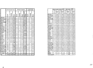 H"Kr aMbA TepceH XVYX3/l 
HRnxCbtH 3HA3rA3n 
1-5 xyprn3x _I XVYXll...... 3H,!l3rA3n 
I( T) 0 t..O 
q :I: III :E ><.) 
s: > Ul 
I( T) 0 t..O 
q :I: III :E >(,) 
s: > Ul 
i ~ f ;~~ ~ I iIi i ~ 
I( T) 0 t..O 
~ III :E >(,) 
s: > Ul 
66YnaaH 
42 
21 
63 
2 
2 
31.7 
1 
1 
6aT-en311~ 
102 
73 
175 
1 
1 
2 
11.4 
0 
6aRHron 
60 
2 
62 
1 
1 
16.13 
0 
6aSlH-eHA~ 
50 
3 
53 
1 
1 
2 
37.74 
0 
60rA 
82 
39 
121 
2 
2 
16.53 
1 
1 
6YPA 
21 
22 
43 
1 
2 
3 
69.77 
0 
rY"!I1H-Y C 
42 
5 
47 
0 
0.0 
0 
EceH3YI1n 
41 
16 
57 
1 
1 
17.5 
0 
36YnaaH 
69 
21 
90 
0 
0.0 
1 
1 
Hapllll1HT33f 
54 
15 
69 
2 
2 
28.99 
0 
en31111T 
60 
3 
63 
0 
0 
0 
CaHT 
43 
21 
64 
1 
1 
15.63 
0 
Taparr 
61 
5 
66 
1 
1 
15.15 
0 
Terper 
41 
16 
57 
0 
0 
0 
YRHra 
130 
95 
225 
1 
1 
2 
8.9 
1 
1 
XAynssH 
42 
31 
73 
0 
0 
1 
1 
XapXOplAH 
11 
232 
243 
1 
1 
4.1 
1 
1 
XYlKlilPT 
57 
81 
138 
1 
1 
7.2 
1 
1 
603T 
0 
0 
0 
0 
0 
YRHC3Tr3n 
251 
251 
2 
2 
8.0 
1 
1 
3HXI1HHXYPtl 
105 
105 
1 
1 
9.524 
0 
TAenreeH 
151 
151 
2 
1 
3 
19.9 
0 
HapHbI Aew 
213 
213 
2 
1 
3 
14.1 
1 
1 
3H3p:m-Xlx 
0 
1 
1 
0 
0 
XaPbfl811811bl H 6ve 
68 
59 
127 
1 
1 
0.0 
0 
AYH 
1796 
760 
2556 
17 
15 
32 
12.5 
2 
7 
9 
Xa4111rT 
pIIIKeTTclllo3 IA77 XIII.:1T V)f{HJl IA481 ~ q ~ q g~ :r g~ Oq :r §~0 0 0 g :c 0 '" §~ .... 0> '" .... 0 ~ ;? )( 0 ~~ 0 0> ~)( N N N 66YnaaH 0 0.0 0 0.0 0 0.0 0 0.0 6aT-en3l11H 0 0.0 1 1.4 0 0.0 0 0.0 6aSlHron 0 0.0 1 2.6 0 0.0 0 0.0 6aRH-eHAe 0 0.0 0 0.0 0 0.0 0 0.0 SorA 0 0.0 0 0.0 0 0.0 0 0.0 !6YPA 0 0.0 0 0.0 0 0.0 0 0.0 I irY"!I1H-Yc 0 0.0 0 0.0 0 0.0 0 0.0 IEceH3YHn 0 0.0 0 0.0 0 0.0 0 0.0 36YnaaH 0 0.0 2 5.1 0 0.0 0 0.0 HapIIIHHT33 0 0.0 0 0.0 0 0.0 0 0.0 en3111~T 0 0.0 1 4.1 0 0.0 1 4.1 CaHT 0 0.0 0 0.0 0 0.0 0 0.0 Tapsrr 0 0.0 1 3.2 0 0.0 0 0.0 Terper 0 0.0 0 0.0 0 0.0 0 0.0 YSlHra 0 0.0 0 0.0 0 0.0 0 0.0 XAynaaH 0 0.0 0 0.0 0 0.0 0 0.0 XapxoplIIH 0 0.0 0 0.0 0 0.0 1 0.8 XYlKIAPT 0 0.0 0 0.0 0 0.0 0 0.0 b03T 0 0.0 0 0.0 0 0.0 0 0.0 YRHC3Tr3n 0 0.0 0 0.0 0 0.0 0 0.0 3HXIIIHHXYP 0 0.0 0 0.0 0 0.0 0 0.0 TAenreeH 0 0.0 1 1.6 0 0.0 0 0.0 HapHblAew 0 0.0 1 1.1 0 0.0 0 0.0 3H3p3n-Xlx 0 0.0 0 0.0 0 0.0 0 0.0 Xapb/6yc 0 0.0 0 0.0 0 0.0 0 0.0 AYH 0 0.0 8 0.7 0 0.0 2 0.2 A'iMr/ H 0.011lVHllalK 0.2 1.2 0.0 YnCbtH JlYHJlSlK 0.1 0.9 0.0 0.0 - 
4/ 
h  