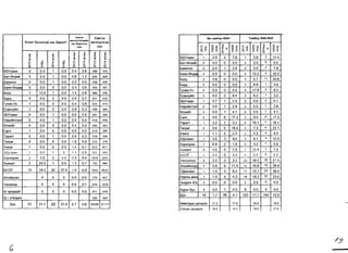 ~ 
3M'1J1VYJ13rCAMilH X38T3H I X3BT3H XOHOr 6oJlooryl-1 HaC 6apaJlT I Hac 6apanTblH 3M4JlVYJlC3H :t: ~ (") ~ 66YJlaaH o 6aT-6JlaI-1H o 6aRHrOJl a 6aI'lH-6HAe~ a borA 6YPA a rY'!I-1H-YC EceH3yiiin 36YJlaaH a Hapl-1HHT33f a 6Il31-1iiiT a CaHT TaparT o Terper a YRHra 7 X,QynaaH XapxopliIH 2 XYlKlilPT 2 603T 15 AlxaliipxaH 41i1HM3HA All-lP33Ayiii WI 3JlOOp3Jl .QVH -T 31 ..0 ~ X 0.0 0.0 0.0 0.0 12.5 0.0 0.0 0.0 0.0 0.0 0.0 0.0 0.0 0.0 0.0 0.0 0.0 20.0 19.2 a a a % ~ ~ ..;~ o 2 a a a a a a 2 20 a a a ..0 ~ 0.0 0.0 0.0 0.0 0.0 0.0 0.0 0.0 0.0 0.0 0.0 0.0 0.0 0.0 0.0 :t: I!! lil M ~ 0.0 0.6 0.2 0.3 1.4 0.0 0.4 0.9 0.5 0.0 0.4 0.5 0.0 1.0 1.4 o I 1.3 0.0 I 0.3 0.0 I 1.3 27.0 I 1.0 )(yeb XyH :t: I!! lil ..;~ 0.6 1.2 0.5 0.6 0.8 0.7 0.8 0.3 0.5 0.4 0.0 0.0 0.3 0.0 0.1 % ~ il M ~ 288 836 428 354 566 501 523 436 381 418 245 419 318 315 813 :t: ~ lil ..;o N 333 649 405 351 530 416 473 364 394 459 263 390 330 279 811 0.5 I 551 I 442 0.4 I 1974 I 2255 0.7 I 752 I 696 0.9 I 7523 I 8522 a 0.0 I 0.0 I 379 I 407 a 0.0 I 0.1 I 979 I 1076 a 0.0 I 0.0 I 871 I 918 426 I 348 21.7133 127.010.710.6120296121111 3ar XVMT3H lAM I T3M6yy IA50·A531 ~~ 8~ :t: 8~ g~ r 8~0 ~~ 0 ~ 0 ~~ :;!:ct 0>~ o ~~ :;!:ct §~0 ~ x 0 N N 66YJlaaH 1 3.9 2 7.6 1 3.9 3 11.4 6aT-6Jl3l-1iii 0 0.0 a 0.0 2 3.0 0 0.0 6al'lHroJl 0 0.0 1 2.6 2 5.0 3 7.8 6aI'lH-6HAe 0 0.0 a 0.0 5 12.2 4 10.2 60rA 2 3.8 a 0.0 3 5.7 11 20.8 6YPA 0 0.0 a 0.0 3 9.9 1 3.4 rY'!I-IH-YC 0 0.0 a 0.0 4 17.9 2 9.2 EceH3yliiJl 0 0.0 2 6.4 2 6.2 1 3.2 36YJlaaH 1 2.7 1 2.5 0 0.0 2 5.1 HapI-1iiiHT33 0 0.0 1 2.8 2 5.5 1 2.8 6J1a1-11iiT 0 0.0 1 4.1 0 0.0 1 4.1 CaHT 0 0.0 6 17.3 3 9.0 6 17.3 TaparT 1 3.2 1 3.2 5 16.1 5 16.1 Terper 0 0.0 5 18.4 2 7.2 6 22.1 YI'lHra 1 1.1 2 2.2 2 2.2 4 4.4 )(J:tYJlaaH 1 3.0 3 9.0 3 9.1 4 12.0 XapxopHH 1 0.8 2 1.6 4 3.2 7 5.6 XYlKI1PT 0 0.0 0 00 7 10.4 1 1.5 503T 0 0.0 0 0.0 0 0.0 0 0.0 YRHC3TraJl 4 3.2 3 3.2 23 18.5 20 21.5 3HXI-1liiHXYP 2 2.8 6 11.5 12 16.8 14 26.9 T.QeJlreeH 1 1.4 5 8.2 11 15.1 22 36.0 HapHbI AeW 1 1.0 4 4.3 19 18.3 22 23.4 3H3p3Jl-X/X 0 0.0 0 0.0 0 0.0 0 0.0 Xapbl Gyc 3 0.0 1 0.0 8 0.0 4 0.0 .QYH 19 1.7 46 4.1 123 11.1 144 12.9 AIiiMrfAblH AYHAalK 172 17.0 16.0 18.9 YJlCblH AYHAalK 16.0 14.2 19.8 21.6 
G 
/3 
 