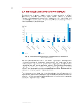 20
3. Реальный сектор
3.7. ФИНАНСОВЫЙ РЕЗУЛЬТАТ ОРГАНИЗАЦИЙ
Экономическая ситуация в  стране также негативно влияет и  на общий
финансовый результат организаций города Москвы, который за 2014 год
составил 1453,3 млрд рублей против 2153,2 млрд рублей в 2013 году (-32,5%). Чуть
менее 70% финансового результата организаций Москвы было сформировано
предприятиями оптовой торговли.
Рис. 22. Фин
100
300
200
400
500
600
0
1312,9
988,0
-174,62013 г. 2014 г.
О
брабатываю
щ
ие
производства
Ф
инансовая
деятельность
Розничная
торговля
Транспорт
Строительство
О
перации
с недвижимым
имущ
еством,аренда
и предоставление
услуг
Связь
Производство
и распределение
электроэнергии,газа
и воды
О
птовая
торговля
млрд руб.
35,1
167,5
59,0
199,5
108,7
10,3
63,0
35,8
-14,9
-53,0
23,5
143,5
60,3
198,5
257,1
ансовый результат организаций по видам экономической деятельности
Источник: Мосгорстат
Для каждого сектора городской экономики характерны свои причины
снижения прибыли. В банковских организациях это происходит в  силу
необходимости формирования дополнительных резервов, в нефтегазовом
секторе – вследствие реструктуризации внешней задолженности и динамики
курса рубля, в  торговле вызвано необходимостью формирования новой
цепочки поставщиков продукции из-за введения продовольственных санкций
и снижения потребительского спроса населения.
При этом в экономике города рост финансового результата наблюдался в таких
отраслях, как операции с недвижимым имуществом, аренда и предоставление
услуг (на 214,3%), производство и распределение электроэнергии, газа и воды
(на 209,7%), образование (на 13,9%).
 