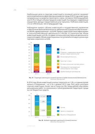 26
4. Инвестиции
Наибольшую долю в структуре инвестиций в основной капитал занимают
капиталовложенияв инфраструктурноеразвитиегорода.В2014годуинвестиции,
направленные на развитие транспорта и связи, составили 350,8 млрд рублей,
или 37,7% от общего объема городских инвестиций. На операции с недвижимым
имуществом, аренду и предоставление услуг пришлось 19,4% всех инвестиций,
что на 3,9% больше, чем в предыдущем году.
Наблюдался прирост объема инвестиций в  государственное управление
и обеспечение военной безопасности, обязательное социальное обеспечение –
на286,8%,здравоохранение–на24,4%.Приростинвестицийтакжезафиксирован
в  сельскохозяйственной деятельности (+96,9%). В строительстве объем
инвестиций вырос на 0,3%, а в сфере гостиничной и ресторанной деятельности
сократился вдвое. Объем инвестиционных поступлений в оптовую и розничную
торговлю сократился на 8,6%.
0
10
20
30
40
60
70
80
90
100
50
%
Прочие
Обрабатывающие производства
Производство и распределение
электроэнергии, газа и воды
Оптовая и розничная торговля, ремонт
Транспорт и связь
Операции с недвижимым имуществом,
аренда и предоставление услуг
2013 г. 2014 г.
Финансовая деятельность
9,8%
15,5%
5,5%
43,4%
7,4%
13,6%
4,8%
11,1%
19,4%
6,0%
37,7%
10,0%
11,0%
4,7%
Рис. 31. Структура инвестиций в основной капитал по видам экономической деятельности
Источник: Мосгорстат
В 2014 году объем инвестиций в жилье сократился на 1,3%, а в здания (кроме
жилых) и сооружения – на 3,1% к уровню 2013 года. Рост доли категории
«прочие инвестиции» более чем в 4 раза (на 58,2 млрд рублей) обусловлен
расширением работ по озеленению и облагораживанию территории города
за счет бюджетных средств.
20
40
60
80
100
0
%
1,3
Прочее
Машины и оборудование
Здания и сооружения
2013 г. 2014 г.
40,9%
54,0%
44,0%
54,7% +3,2%
-2,8%
в 4,1 раза 5,2
Рис. 32. Видовая структура инвестиций в основной капитал
Источник: Мосгорстат
 