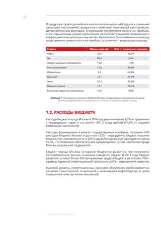 42
7. Доходы и расходы бюджета
По ряду категорий крупнейших налогоплательщиков наблюдалось снижение
налоговых поступлений, вызванное снижением получаемой ими прибыли.
Дополнительным фактором, снижающим поступления налога на прибыль,
стало применение рядом крупнейших налогоплательщиков повышенного
коэффициента амортизации имущества. В результате были заявлены к возврату
существенные суммы налога на прибыль, уплаченного в прошлые периоды.
Отрасли Объем, млрд руб. Рост (+) / снижение (-) доходов
Нефть 26,5 -18,2%
Газ 96,2 3,0%
Обрабатывающие производства 15,6 -1,2%
Электроэнергетика 12,6 37,4%
Металлургия 2,3 67,3%
Транспорт 12,1 -17,0%
Связь 22,2 -10,0%
Машиностроение 13,1 -18,7%
Финансово-кредитные организации 42,0 -9,8%
Таблица 1. Поступление налогов в бюджет Москвы от крупнейших налогоплательщиков
Источник: Департамент экономической политики и развития города Москвы
7.2. РАСХОДЫ БЮДЖЕТА
Расходы бюджета города Москвы в 2014 году увеличились на 4,7% по сравнению
с предыдущим годом и составили 1601,2 млрд рублей (91,8% от годовых
бюджетных назначений).
Расходы, формируемые в рамках государственных программ, составили 95%
расходов бюджета Москвы и достигли 1520,1 млрд рублей. Бюджет сохранял
социальную направленность: в 2014 году доля социальных расходов составила
55,5%, что позволило обеспечить все нуждающиеся группы населения города
Москвы социальной поддержкой.
Бюджет города Москвы оставался бюджетом развития, что позволило
последовательно решать основные городские задачи. В 2014 году бюджет
развития составил более 35% программных средств бюджета, из которых 70% –
в рамках Адресной инвестиционной программы и 30% – мероприятий развития.
Высокий уровень инвестиционных расходов обусловлен необходимостью
развития транспортной, социальной и инженерной инфраструктур в целях
повышения качества жизни москвичей.
 