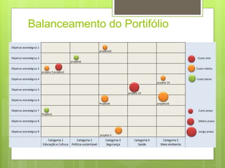 Balanceamento do Portifólio 
 