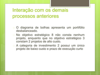 Interação com os demais 
processos anteriores 
 O diagrama de bolhas apresenta um portifólio 
desbalanceado. 
 No objetivo estratégico 8 não consta nenhum 
projeto, enquanto que no objetivo estratégico 3 
constam 2 projetos de alto custo. 
 A categoria de investimento 2 possui um único 
projeto de baixo custo e prazo de execução curto 
 