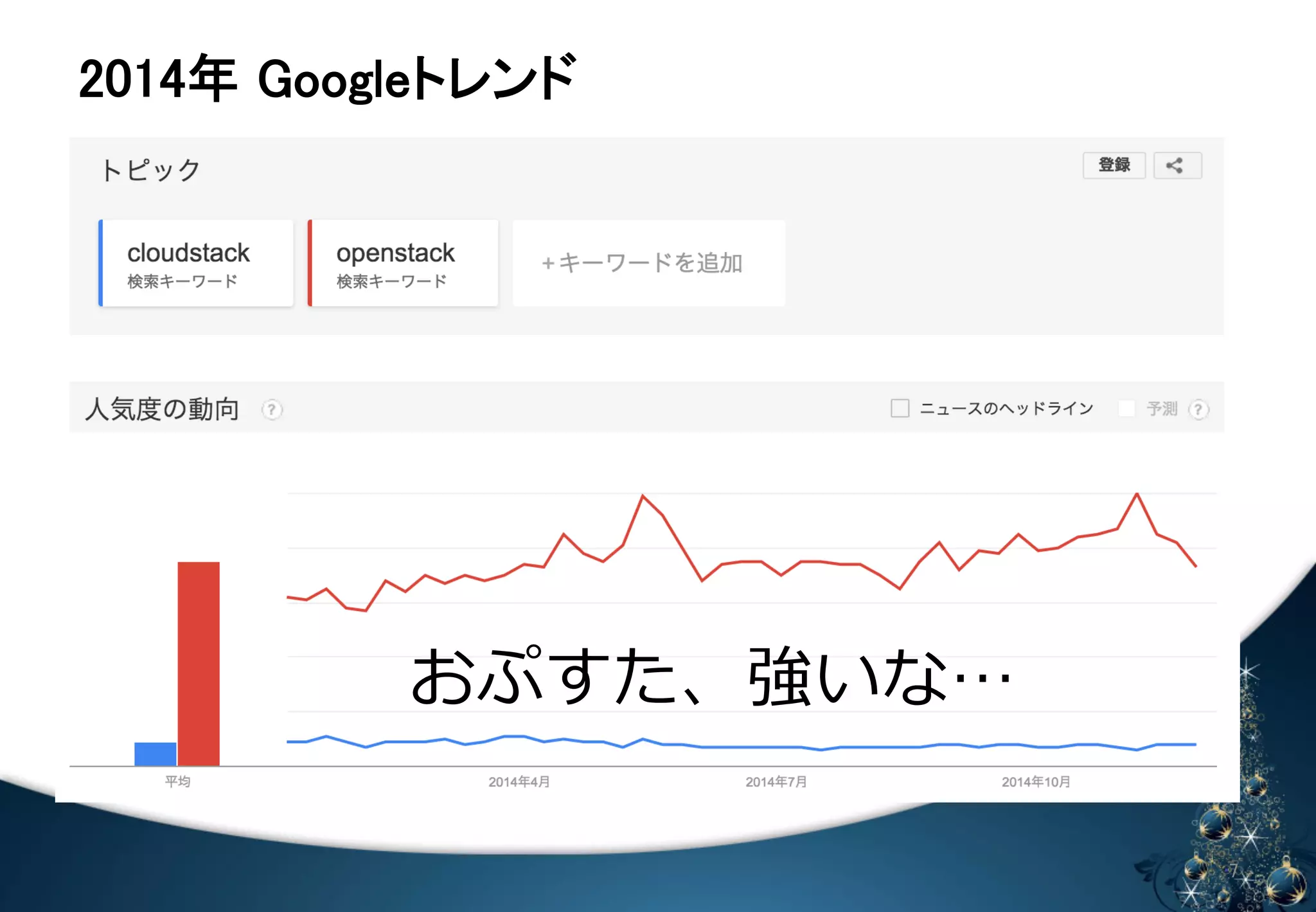 㻞㻜㻝㻠ᖺ㻌㻳㼛㼛㼓㼘㼑䝖䝺䞁䝗 
䈄 㻣 
おぷすた、強いな… 
 