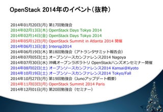 㻻㼜㼑㼚㻿㼠㼍㼏㼗㻌㻞㻜㻝㻠ᖺ䛾䜲䝧䞁䝖䠄ᢤ⢋䠅 
2014年年01⽉月20⽇日(⽉月) 第17回勉強会 
2014年年02⽉月13⽇日(⽊木) OpenStack Days Tokyo 2014 
2014年年02⽉月14⽇日(⾦金金) OpenStack Days Tokyo 2014 
2014年年05⽉月12⽇日(⽉月) OpenStack Summit in Atlanta 2014 開催 
2014年年06⽉月13⽇日(⾦金金) Interop2014 
2014年年06⽉月19⽇日(⽊木) 第18回勉強会（アトランタサミット報告会） 
2014年年07⽉月05⽇日(⼟土) オープンソースカンファレンス2014 Nagoya 
2014年年07⽉月30⽇日(⽔水) 沖縄オープンラボラトリ OpenStackハンズオンセミナー開催 
2014年年08⽉月02⽇日(⼟土) オープンソースカンファレンス2014 Kansai@Kyoto 
2014年年10⽉月19⽇日(⼟土) オープンソースカンファレンス2014 Tokyo/Fall 
2014年年10⽉月27⽇日(⽉月) 第19回勉強会（Junoアップデート概要） 
2014年年11⽉月03⽇日(⽉月) OpenStack Summit 2014 Paris 
2014年年12⽉月01⽇日(⽉月) 第20回勉強会（セミナー） 
䈄 㻠 
 