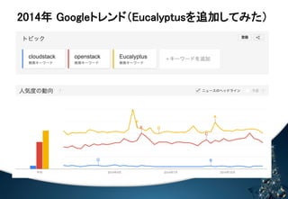 㻞㻜㻝㻠ᖺ㻌㻳㼛㼛㼓㼘㼑䝖䝺䞁䝗䠄㻱㼡㼏㼍㼘㼥㼜㼠㼡㼟䜢㏣ຍ䛧䛶䜏䛯䠅 
䈄 㻤 
花粉の時期Summitの時期 
 