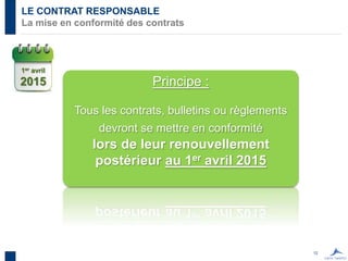12
LE CONTRAT RESPONSABLE
La mise en conformité des contrats
Principe :
Tous les contrats, bulletins ou règlements
devront se mettre en conformité
lors de leur renouvellement
postérieur au 1er avril 2015
2015
1er avril
 