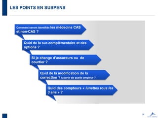 28
LES POINTS EN SUSPENS
Comment seront identifiés les médecins CAS
et non-CAS ?
Quid de la sur-complémentaire et des
options ?
Si je change d’assureurs ou de
courtier ?
Quid de la modification de la
correction ? A partir de quelle ampleur ?
Quid des compteurs « lunettes tous les
3 ans » ?
 