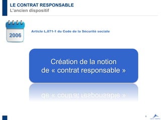 6
LE CONTRAT RESPONSABLE
L’ancien dispositif
Création de la notion
de « contrat responsable »
Article L.871-1 du Code de la Sécurité sociale
2006
 