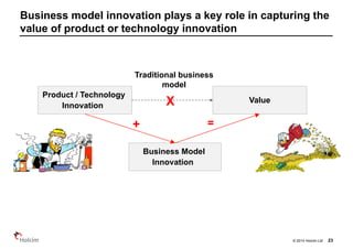 © 2014 Holcim Ltd
Business model innovation plays a key role in capturing the
value of product or technology innovation
23
Product / Technology
Innovation
Value
Business Model
Innovation
+ =
X
Traditional business
model
 
