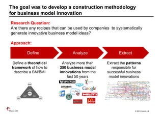 © 2014 Holcim Ltd
The goal was to develop a construction methodology
for business model innovation
Research Question:
Are there any recipes that can be used by companies to systematically
generate innovative business model ideas?
Approach:
Define Analyze Extract
Define a theoretical
framework of how to
describe a BM/BMI
Analyze more than
350 business model
innovations from the
last 50 years
Extract the patterns
responsible for
successful business
model innovations
 
