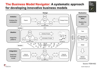 © 2014 Holcim Ltd
The Business Model Navigator: A systematic approach
for developing innovative business models
I d e a s ...