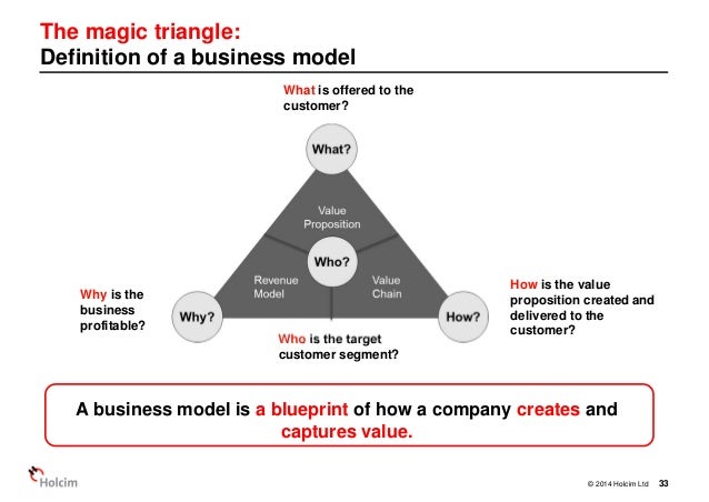 55 business models to revolutionize your business by michaela csik business model definition