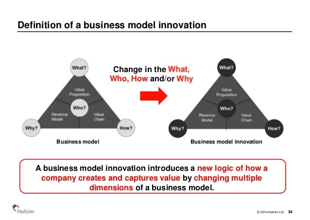 55 Business Models To Revolutionize Your Business By Michaela Csik