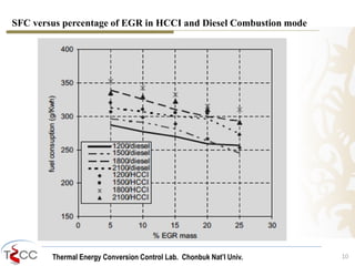 SFC versus percentage of EGR in HCCI and Diesel Combustion mode 
Thermal Energy Conversion Control Lab. Chonbuk Nat’I Univ. 10 
 