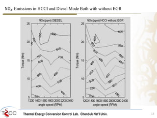 NO푋 Emissions in HCCI and Diesel Mode Both with without EGR 
Thermal Energy Conversion Control Lab. Chonbuk Nat’I Univ. 13 
 