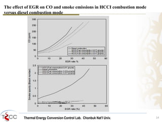 The effect of EGR on CO and smoke emissions in HCCI combustion mode 
versus diesel combustion mode 
Thermal Energy Conversion Control Lab. Chonbuk Nat’I Univ. 14 
 